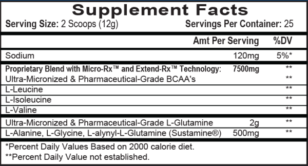 APS Nutrition Chaind Reaction Inhaltsstoffe Facts