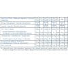 Evolite Creamy Whey 700g Inhaltsstoffe Facts