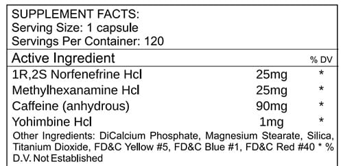 LG SCIENCE ADIPOKINETIX DMAA FACTS