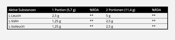 Real Pharm BCAA 2 1 1 Facts