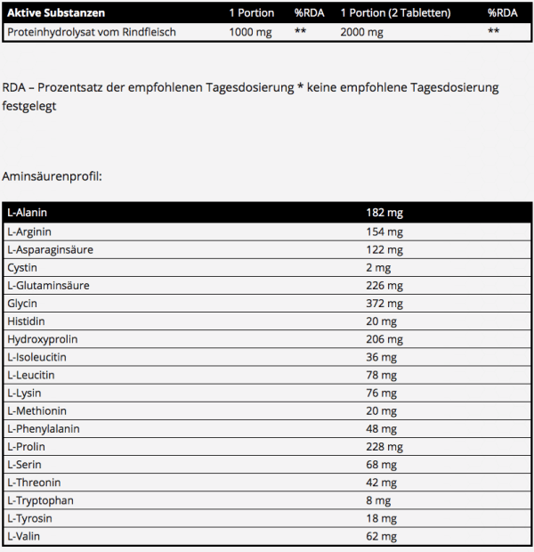 Real Pharm Beef Amino Inhaltsstoffe Facts