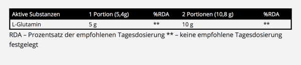 Real Pharm Glutamin Facts