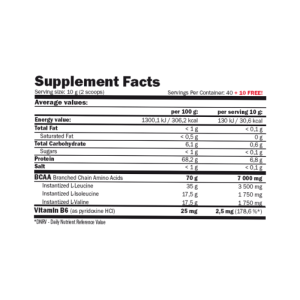 fatburner-guru-AMIX-BCAA-211-supplements-facts.png AMIX BCAA Micro Instant Juice