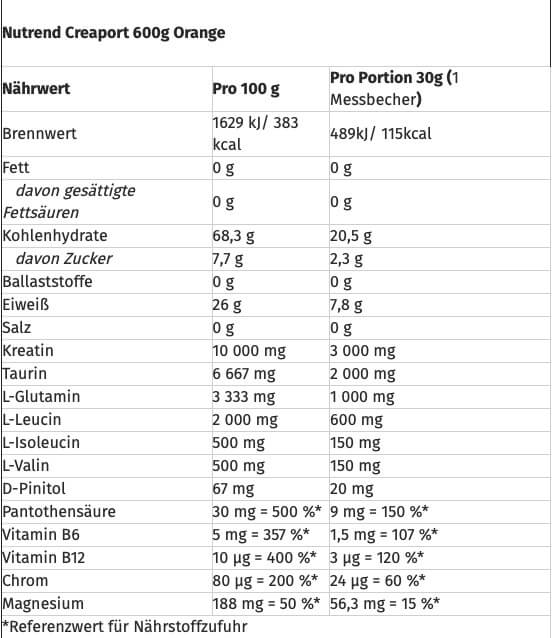 NUTREND Creaport 600 g