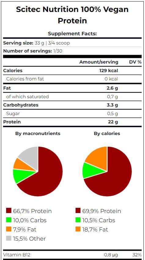 SCITEC NUTRITION 100% Vegan Protein